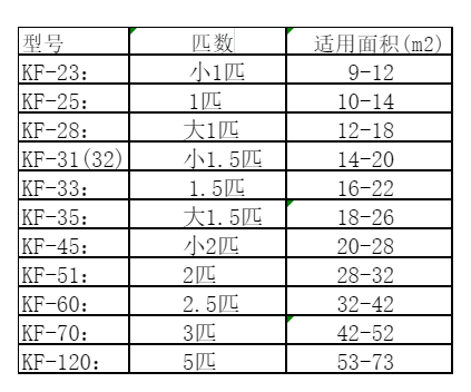 皇姑空调维修